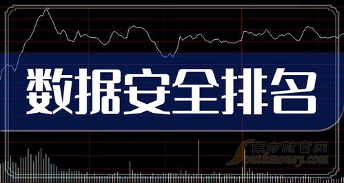 2023年創業板五大數據安全股排名 市值領先者解析